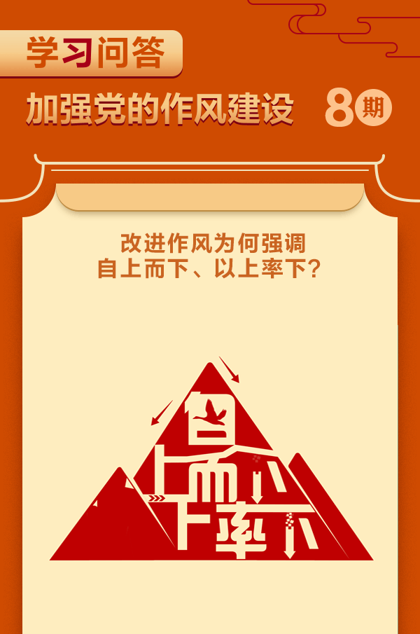 加強黨的作風(fēng)建設(shè)⑧改進(jìn)作風(fēng)為何強調(diào)自上而下、以上率下？.gif