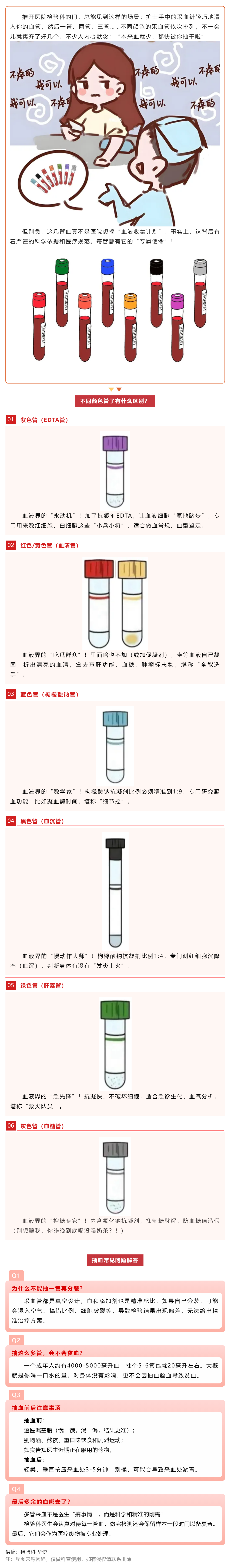 為什么每次抽血要分多根管裝？今天帶您了解采血管顏色與作用.png