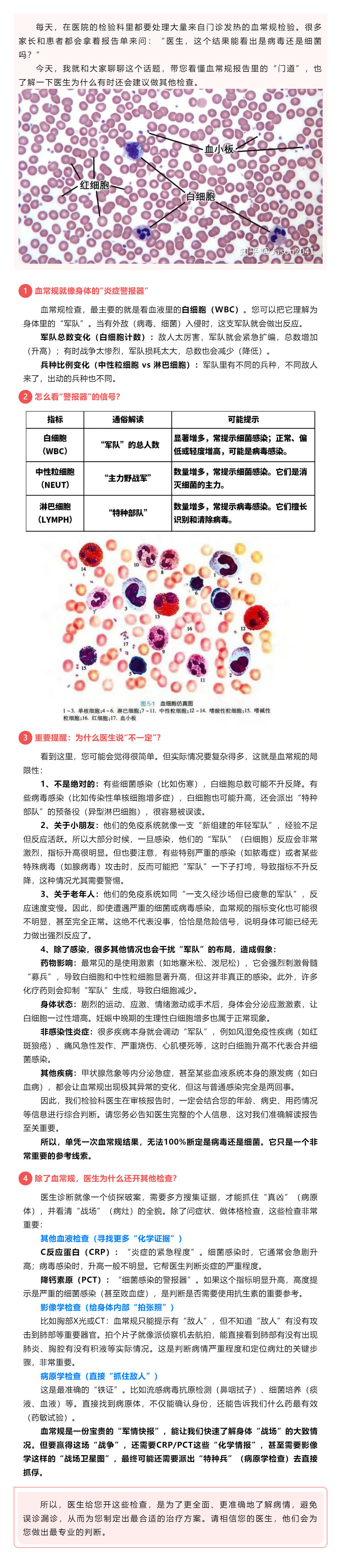 發(fā)燒感冒了，血常規(guī)能看出是病毒還是細菌嗎？.png