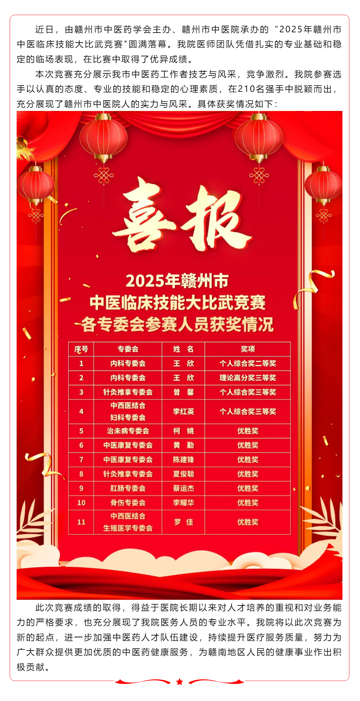 贛州市中醫(yī)院醫(yī)師團隊在2025年全市中醫(yī)臨床技能競賽中獲佳績.png