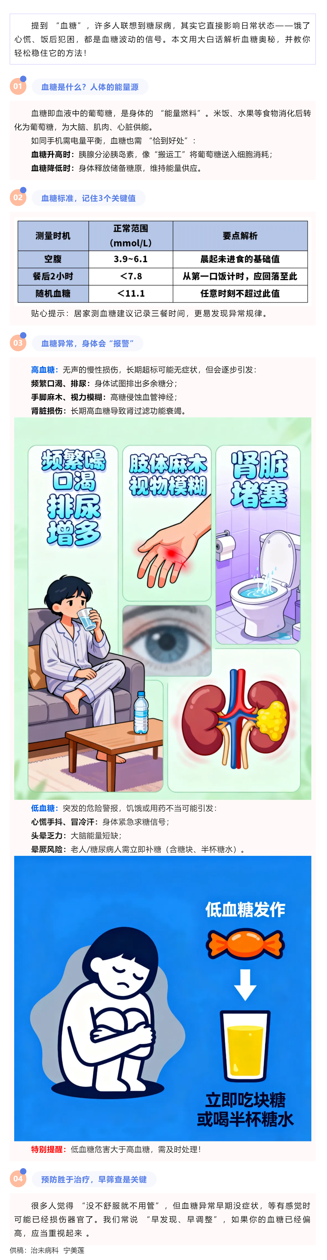 一文讀懂血糖：告別高血糖、低血糖困擾.png